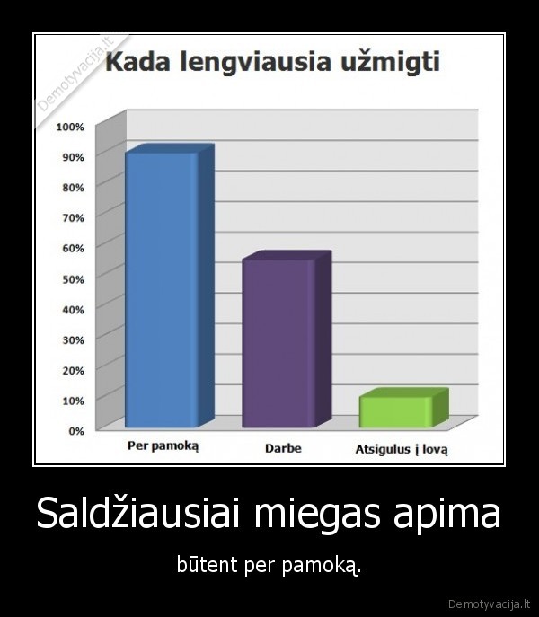 mokykla,proentai,statistika,miegas,miegutis,ojojo,zz,uztilk,as, miegu,ka