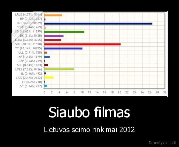 seimas, politika, rinkimai