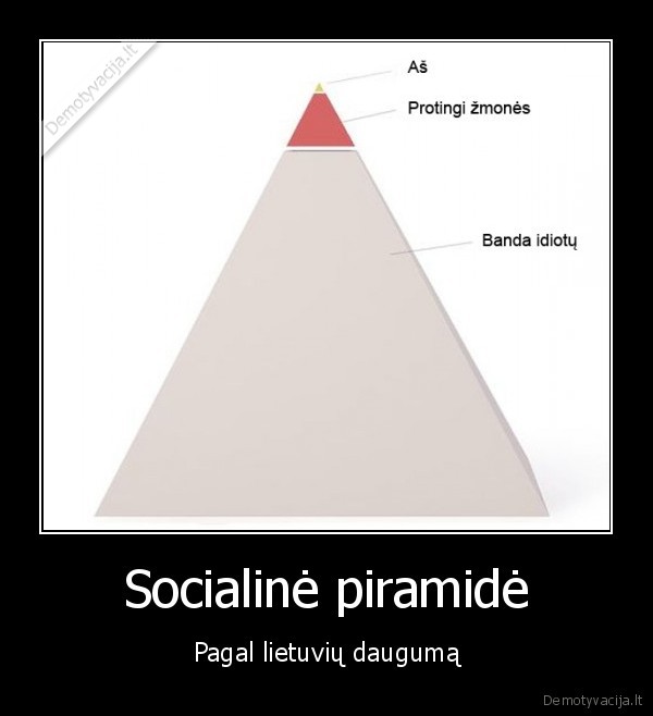 Socialinė piramidė