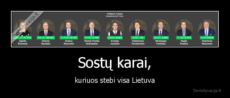 sostu,karai,lietuva,aktualijos