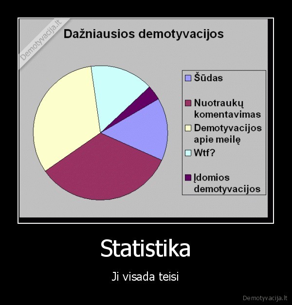 Statistika