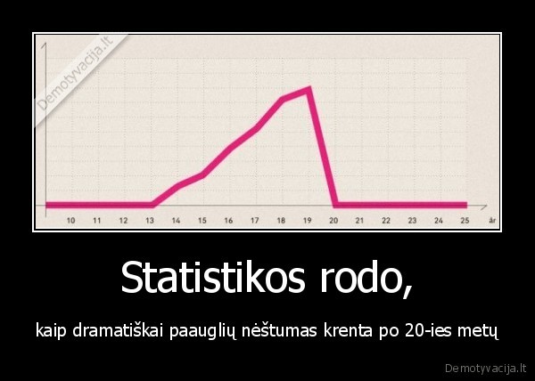 Statistikos rodo,