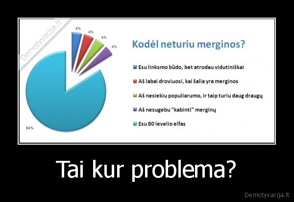 Tai kur problema?