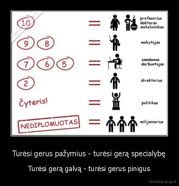 Turėsi gerus pažymius - turėsi gerą specialybę