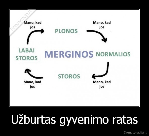 Užburtas gyvenimo ratas