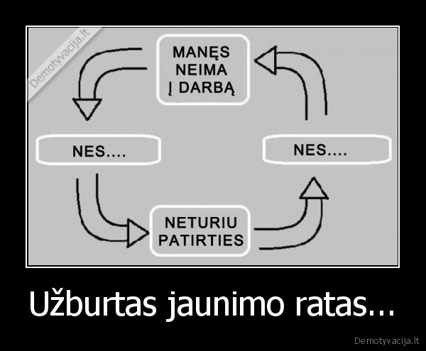 Užburtas jaunimo ratas...