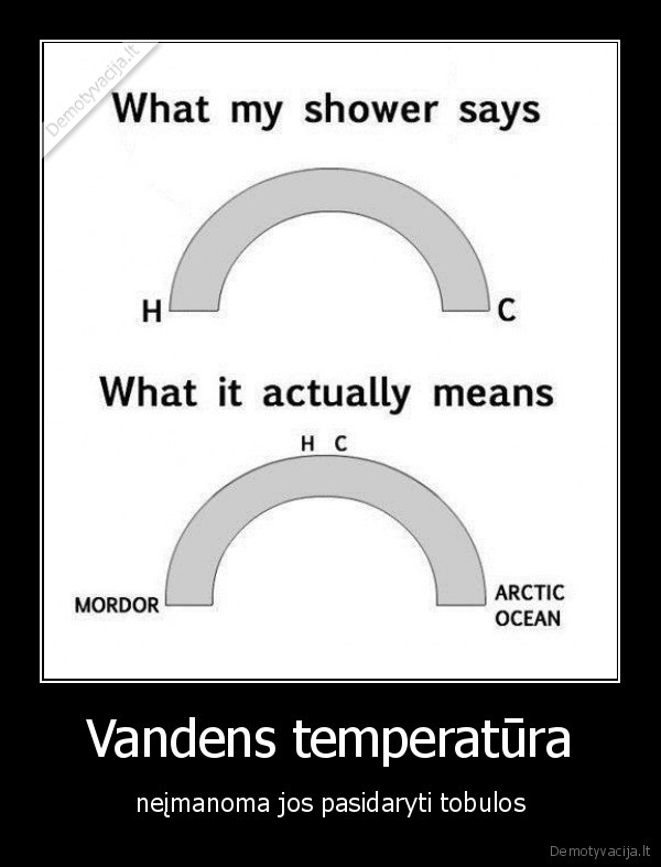 Vandens temperatūra