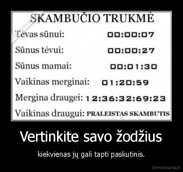 Vertinkite savo žodžius