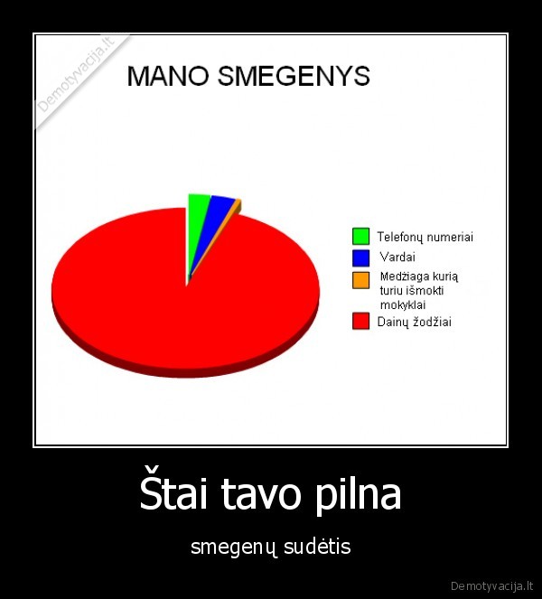 smegenys, dainu, zodziai, mokslas