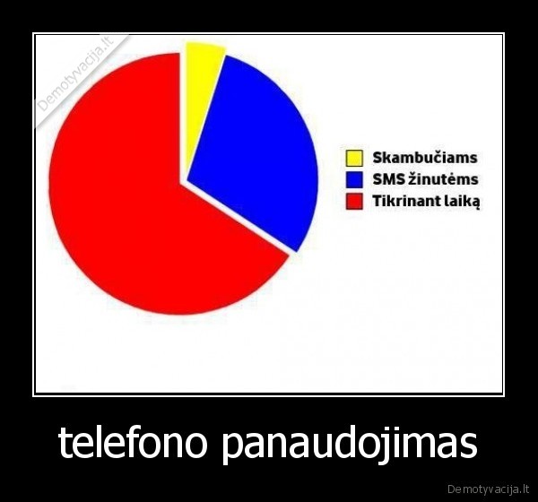 telefono panaudojimas