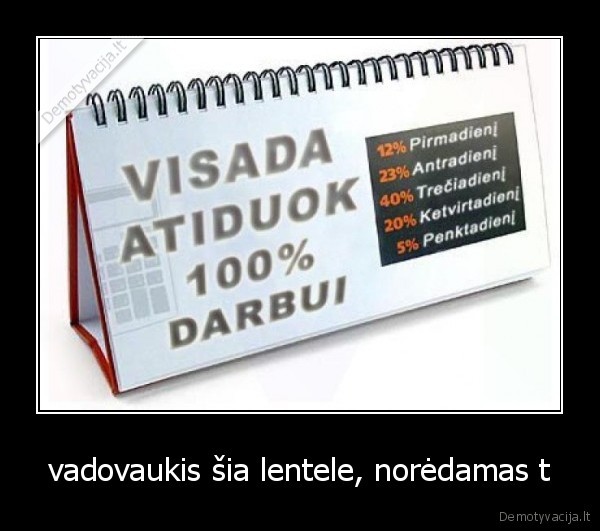 vadovaukis šia lentele, norėdamas t