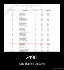 2490  - Gėjų skaičius Lietuvoje