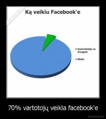 70% vartotojų veikla facebook'e - 