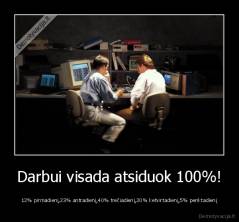 Darbui visada atsiduok 100%! - 12% pirmadienį,23% antradienį,40% trečiadienį,20% ketvirtadienį,5% penktadienį