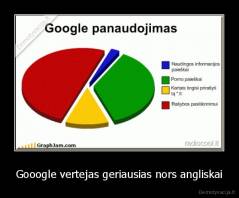 Gooogle vertejas geriausias nors angliskai - 