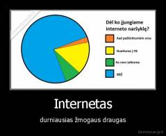 Internetas - durniausias žmogaus draugas