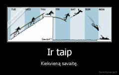 Ir taip - Kiekvieną savaitę.