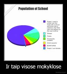 Ir taip visose mokyklose - 