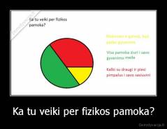 Ka tu veiki per fizikos pamoka? - 