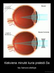 Kiekviena minutė kuria praleidi čia - tau kainuos ateityje