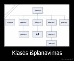 Klasės išplanavimas - 