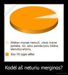 Kodėl aš neturiu merginos? - 