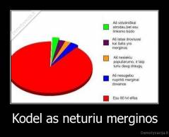 Kodel as neturiu merginos - 