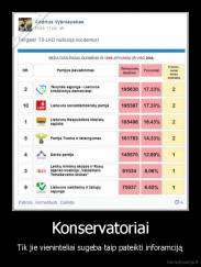 Konservatoriai - Tik jie vieninteliai sugeba taip pateikti inforamciją