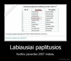 Labiausiai paplitusios - Kudikiu pavardes 2007 metais.