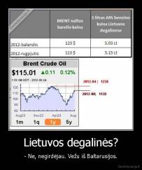 Lietuvos degalinės? - - Ne, negirdėjau. Vežu iš Baltarusijos.