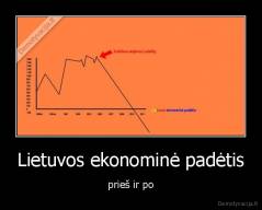 Lietuvos ekonominė padėtis - prieš ir po