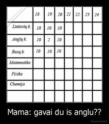 Mama: gavai du is anglu?? - 