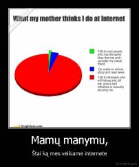 Mamų manymu, - Štai ką mes veikiame internete