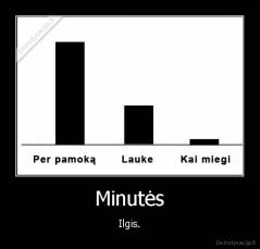 Minutės - Ilgis.