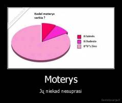 Moterys - Jų niekad nesuprasi