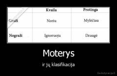 Moterys - ir jų klasifikacija