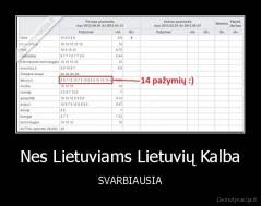 Nes Lietuviams Lietuvių Kalba - SVARBIAUSIA