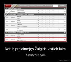 Net ir pralaimejęs Žalgiris vistiek laimi - flashscore.com