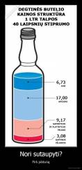 Nori sutaupyti? - Pirk pilstuką