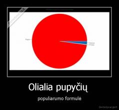 Olialia pupyčių  - populiarumo formulė