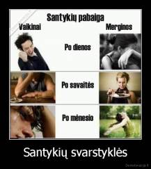 Santykių svarstyklės - 