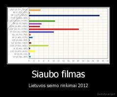 Siaubo filmas - Lietuvos seimo rinkimai 2012