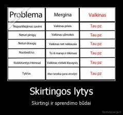 Skirtingos lytys - Skirtingi ir sprendimo būdai