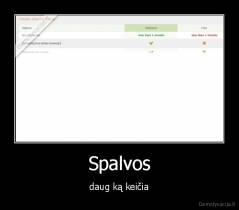 Spalvos - daug ką keičia