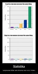 Statistika - Lengviausias būdas rasti skirtumus tarp vyrų ir moterų