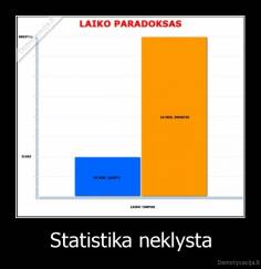 Statistika neklysta - 