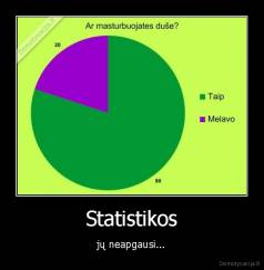 Statistikos - jų neapgausi...