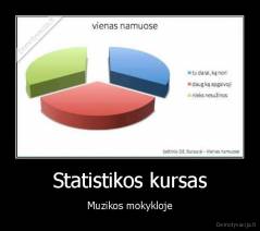 Statistikos kursas - Muzikos mokykloje