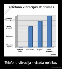 Telefono vibracija - visada nelaiku. - 