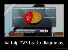 Va taip TV3 braižo diagramas - 